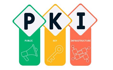 explain how smart cards pki maintains data integrity|basics of pki 101.